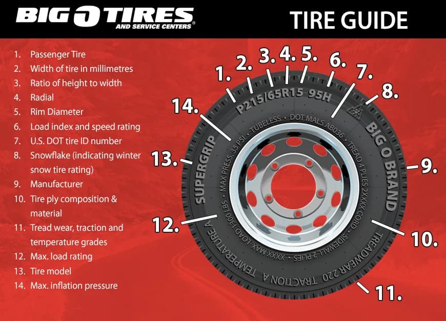 Tires at Big O Tires Ladysmith